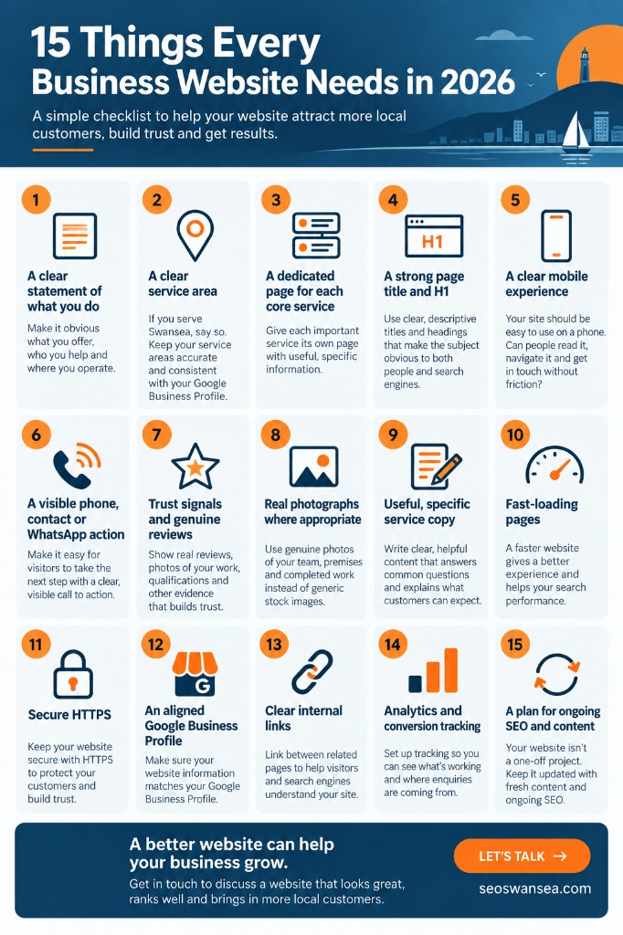 Infographic: 15 things every Swansea business website needs in 2026 — from a clear offer and service pages to mobile UX, trust signals, HTTPS, Google Business Profile and ongoing SEO